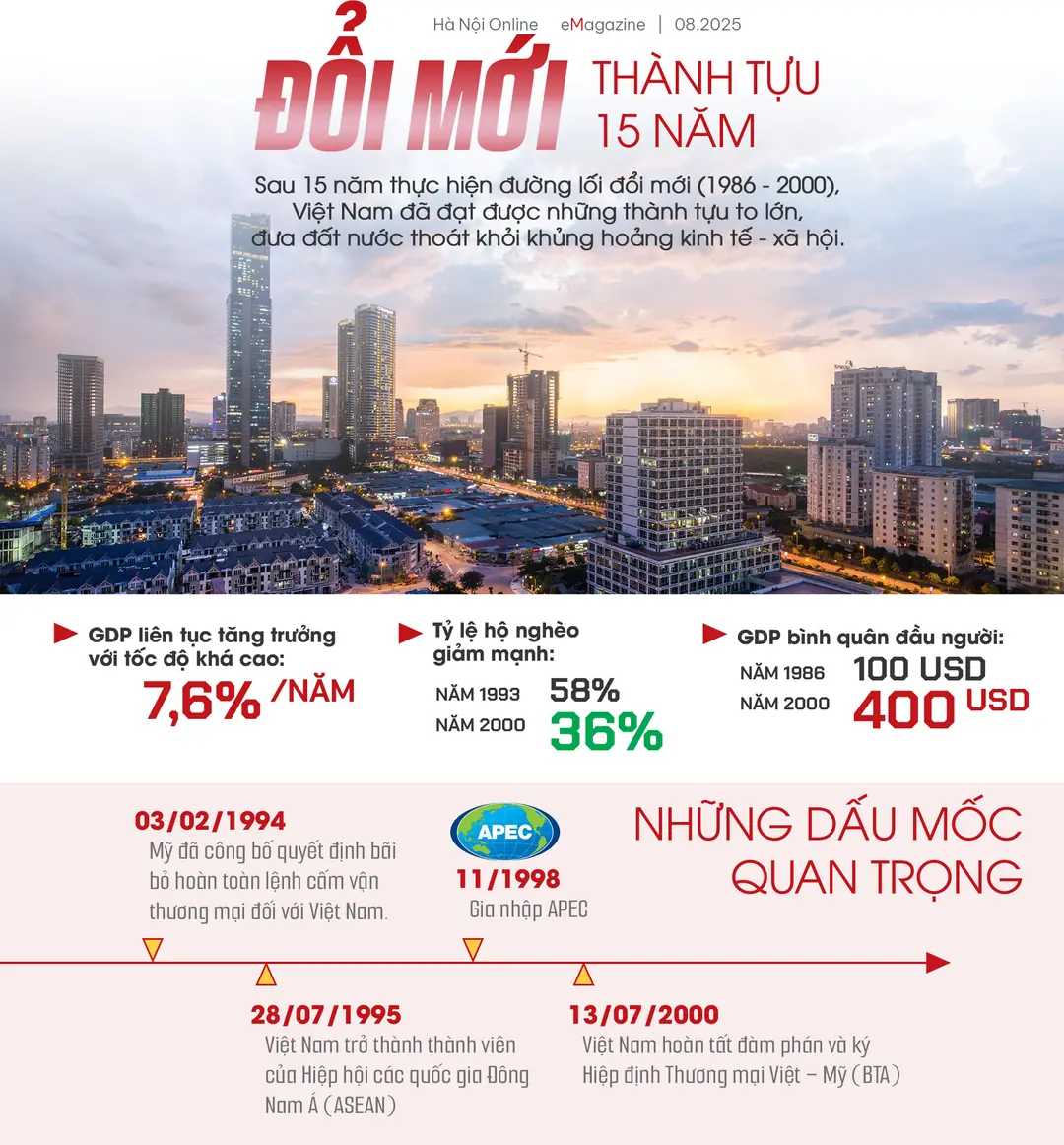 Đài PTTH Hà Nội